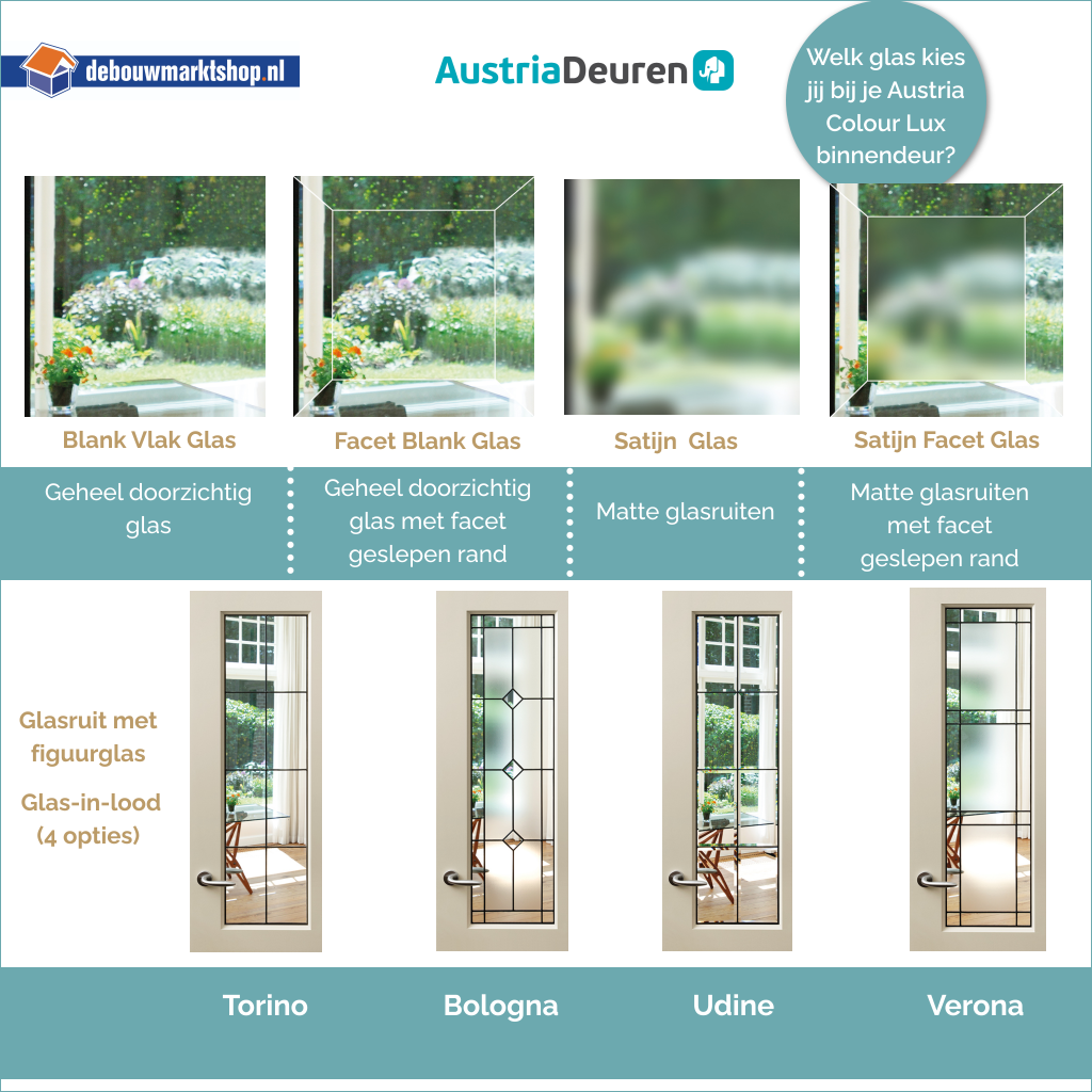 Binnendeur Austria Colour Lux Plus Perpignan met geplaatst Blank Facetglas